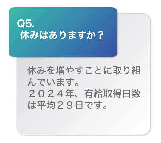 休みはありますか？休みを増やすことに取り組んでいます。2019年有給取得日数は平均15日です。